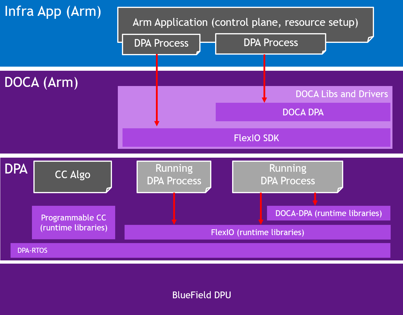 different-processes-in-system-version-1-modificationdate-1704293147957-api-v2.png