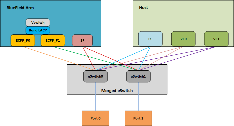 BlueField_Link_Aggregation.png