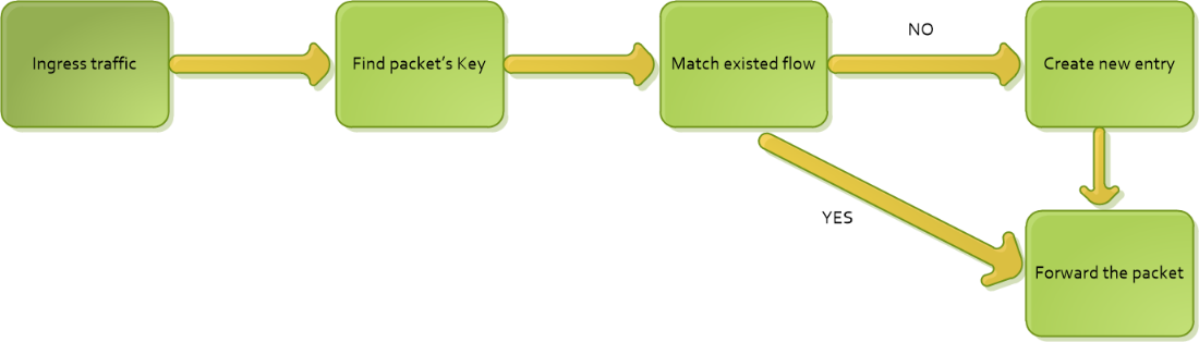 packet-processing-illustration-version-1-modificationdate-1734469919420-api-v2.png