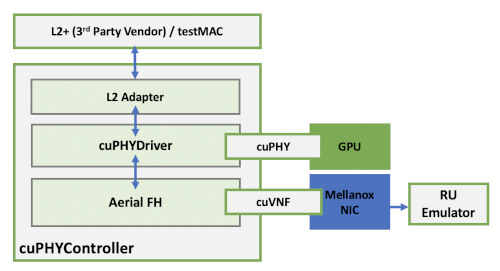 cuphy-cp_block_diagram.png