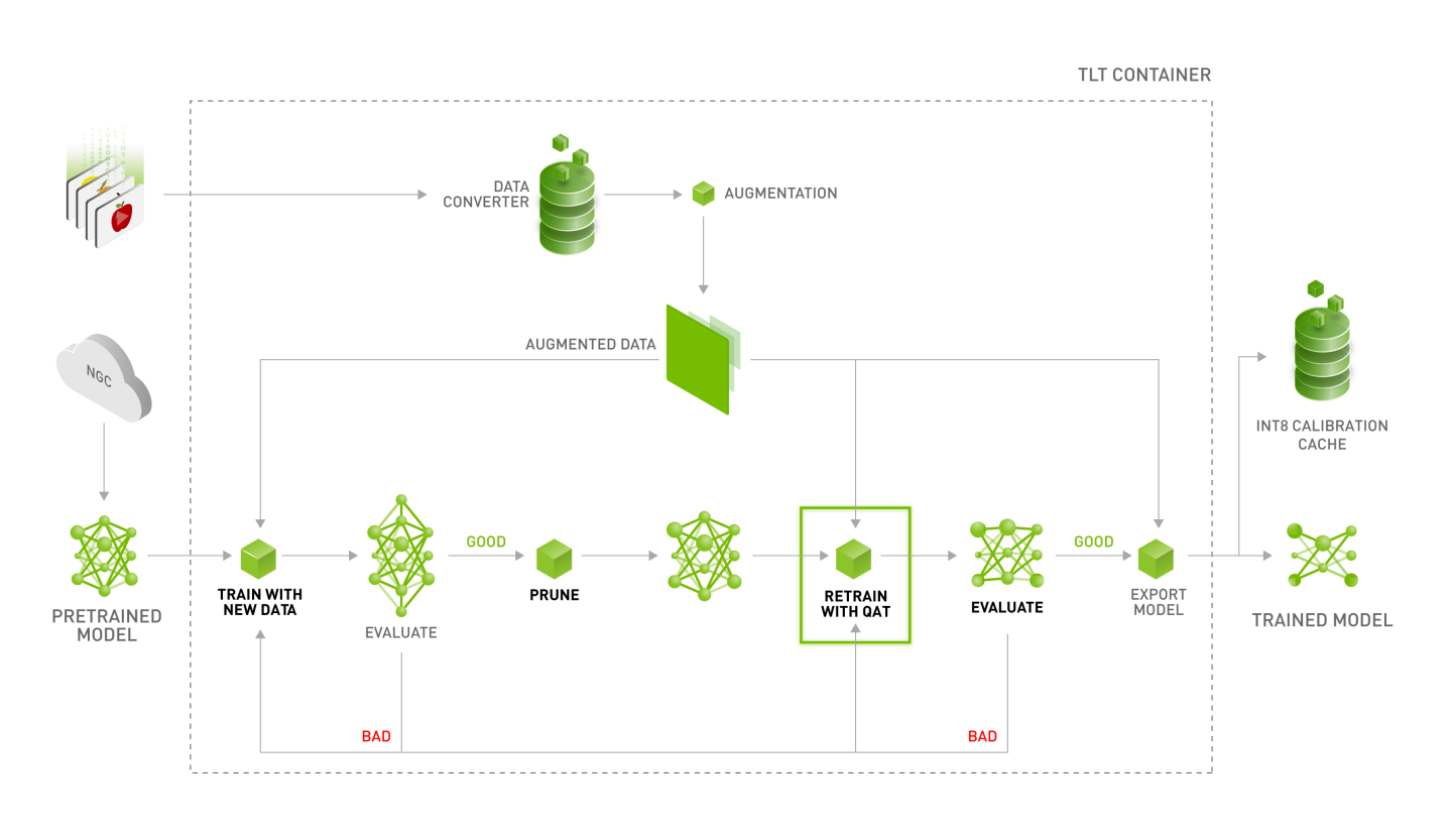 tlt_workflow.png