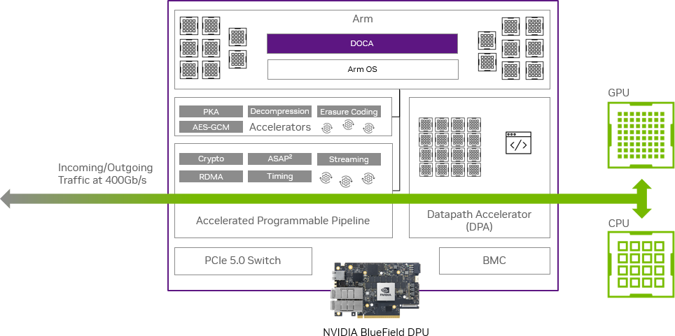 hardware-overview-schema-version-1-modificationdate-1702941181107-api-v2.png