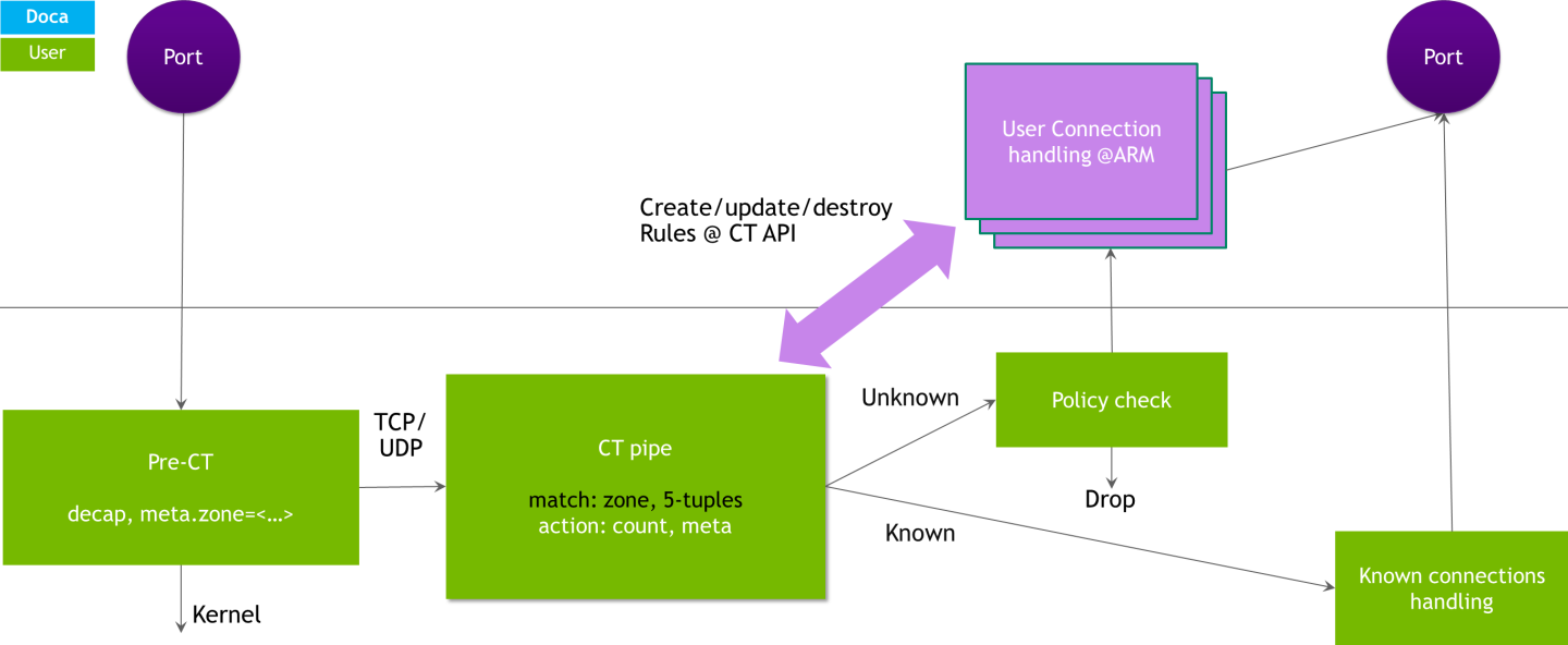 managed-mode-diagram-version-1-modificationdate-1739717861293-api-v2.png