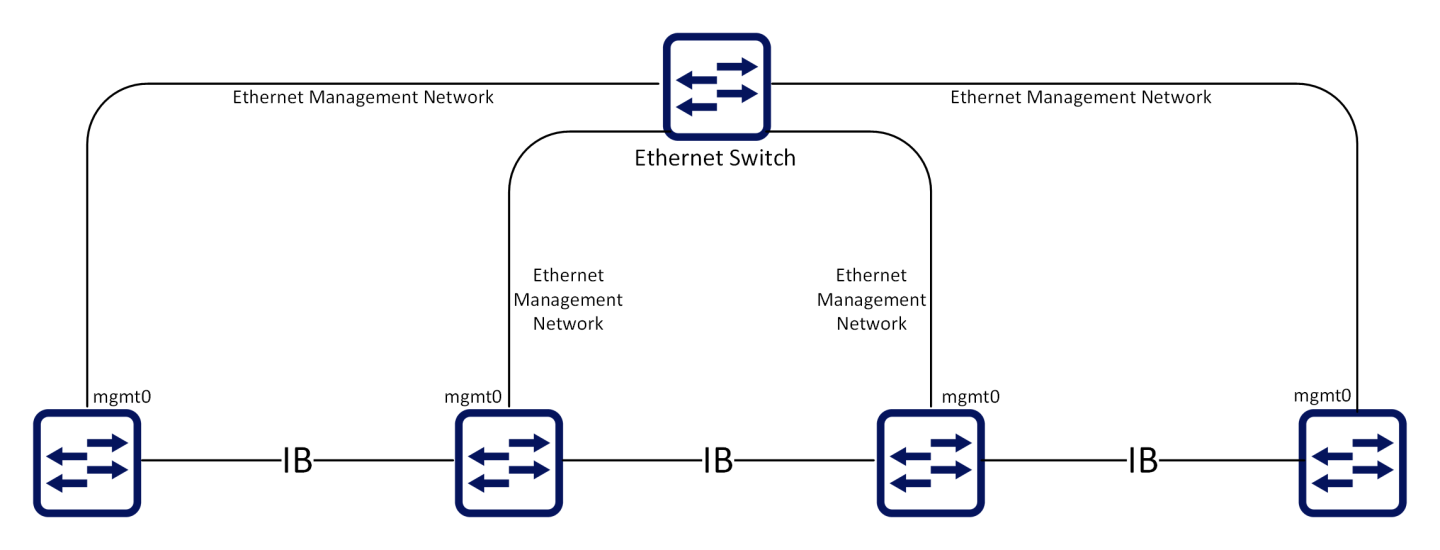 SM_HA_Subnet-version-1-modificationdate-1716289881843-api-v2.png