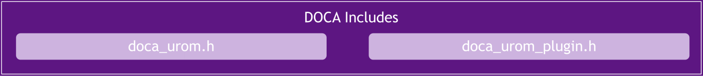 doca-urom-headers-version-1-modificationdate-1745793658357-api-v2.png