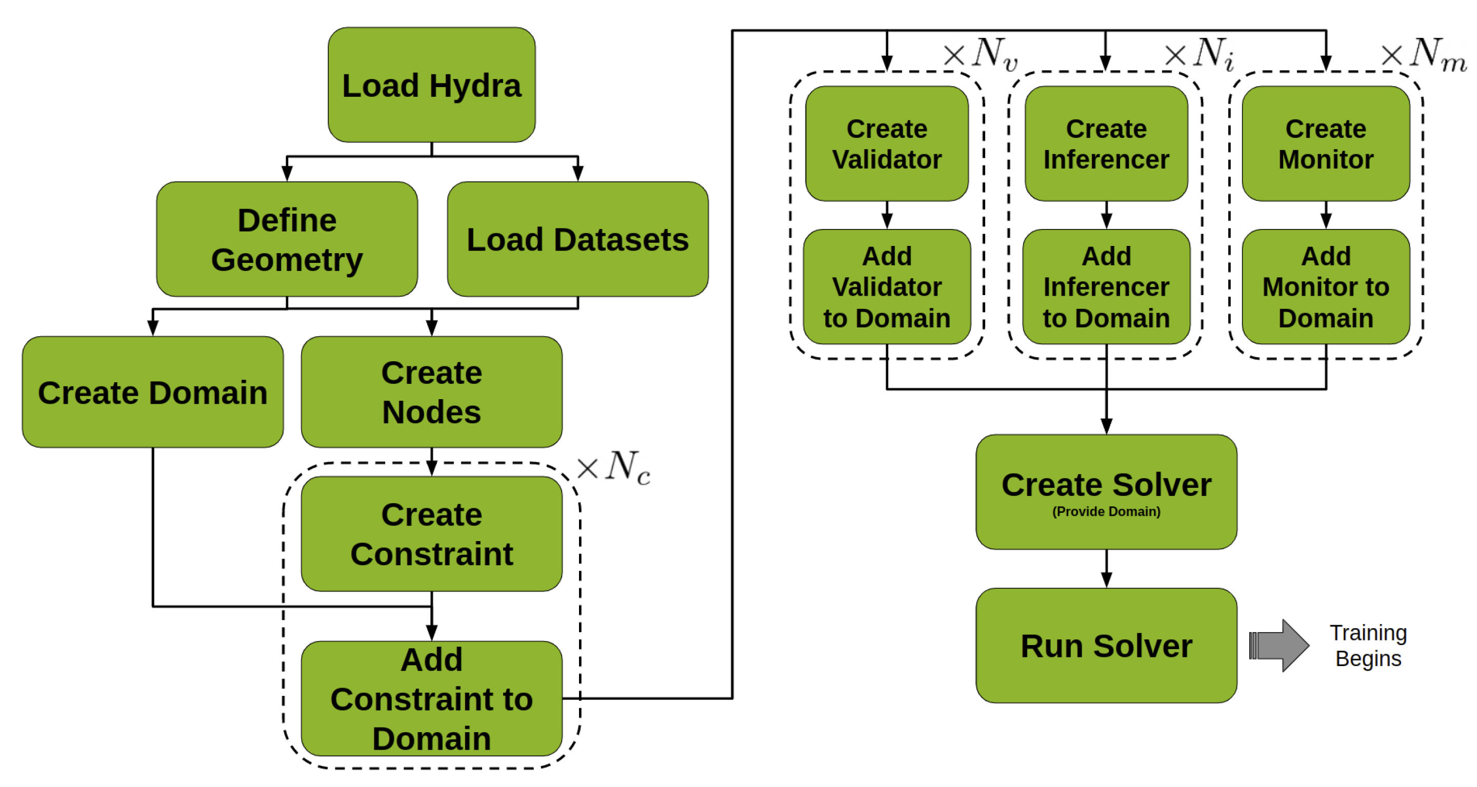 Modulus Overview - NVIDIA Docs