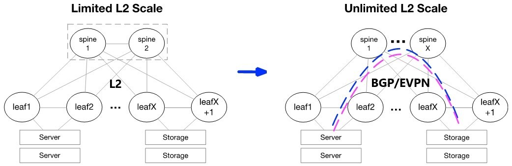 EVPN_diagram_LI-version-1-modificationdate-1722495569407-api-v2.jpg