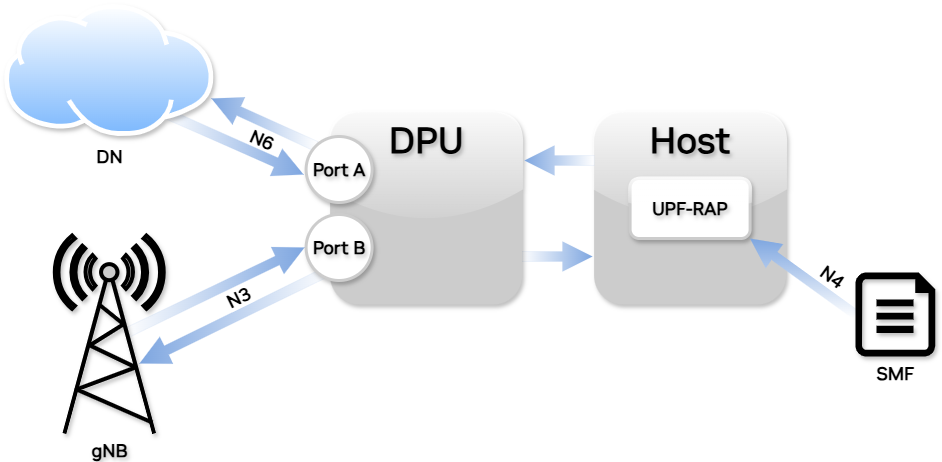 Unidirectional_(Dual_Port)_Mode-version-29-modificationdate-1737997894417-api-v2.png