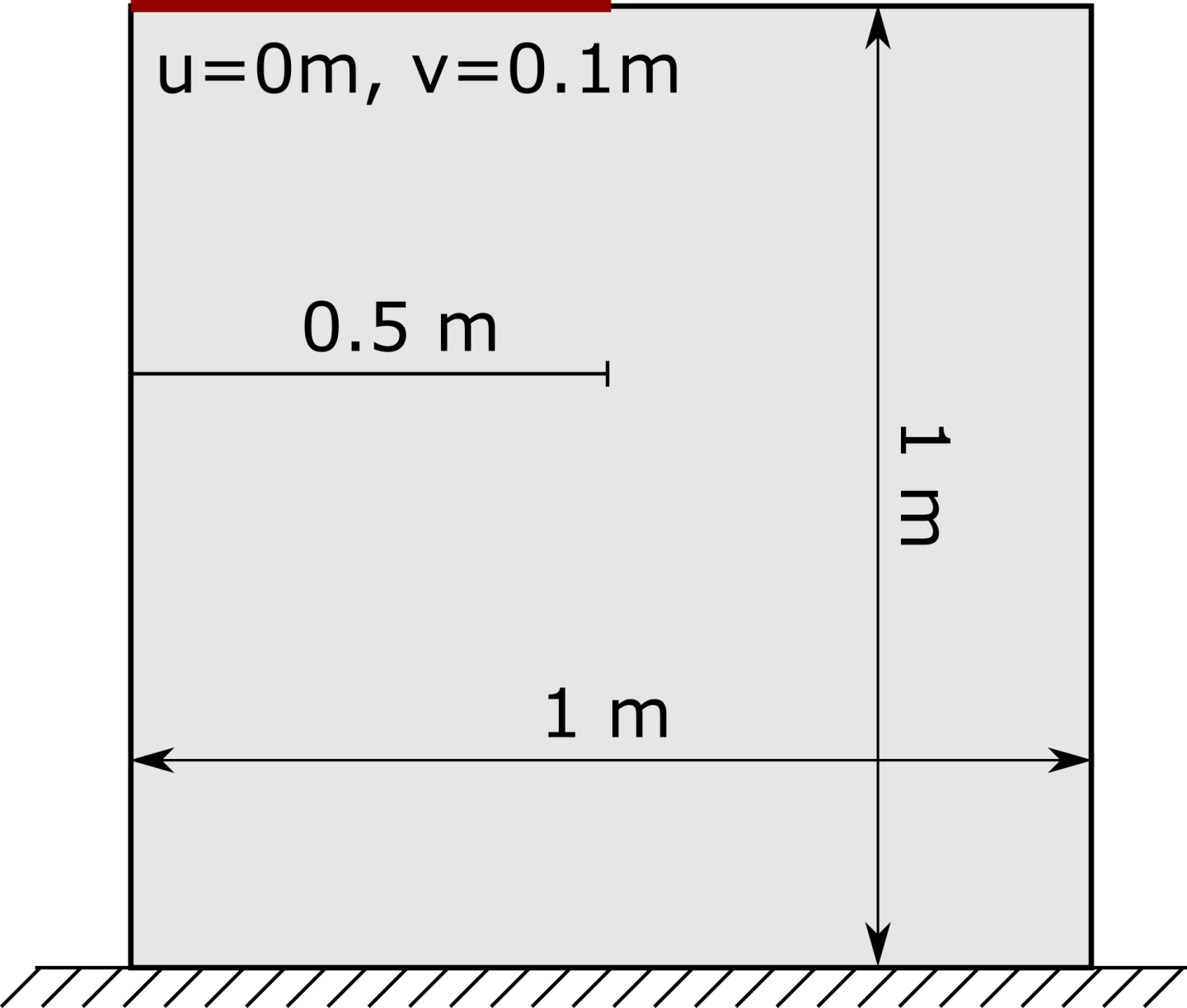 Linear Elasticity - NVIDIA Docs