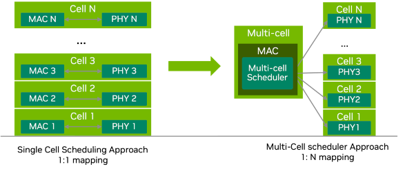 single-cell-vs-multi-cell-scheduler.png