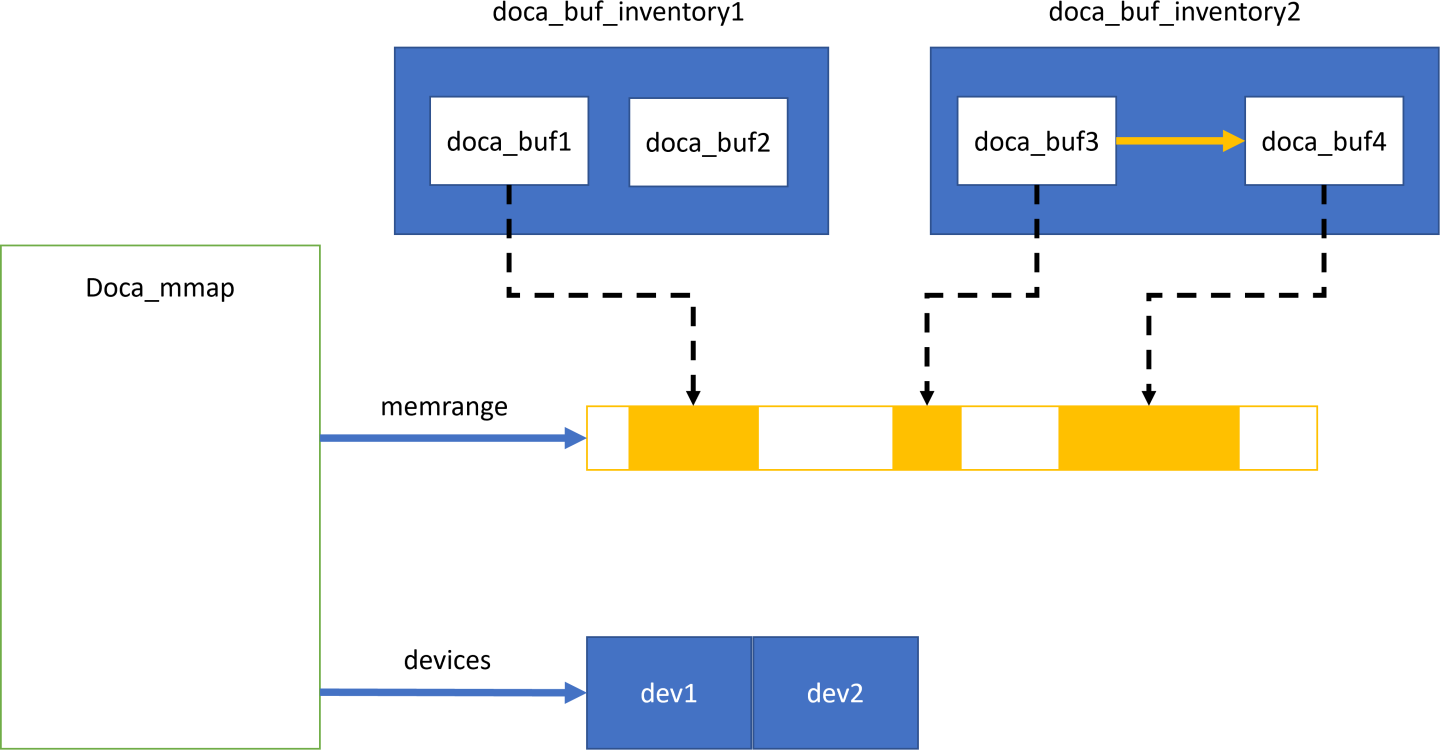 mmap_memrange_doca-version-1-modificationdate-1702941196777-api-v2.png