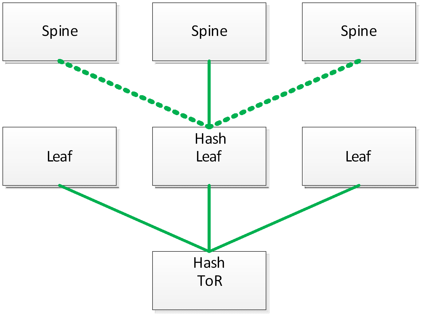 Multiple_Hash_Functions-version-1-modificationdate-1709536898730-api-v2.png