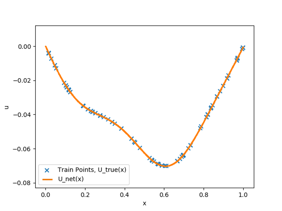 Physics Informed Neural Networks in Modulus - NVIDIA Docs