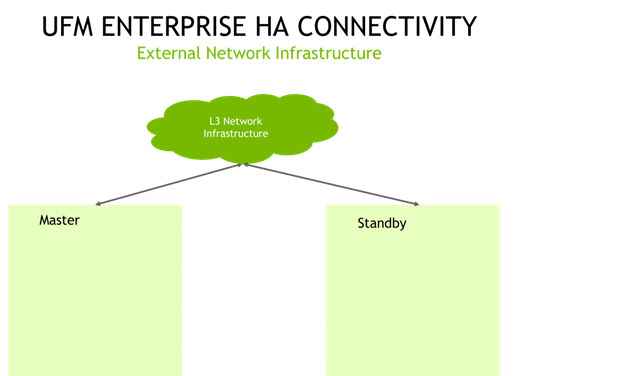 ext_network_infrastructure-version-1-modificationdate-1719405293670-api-v2.png