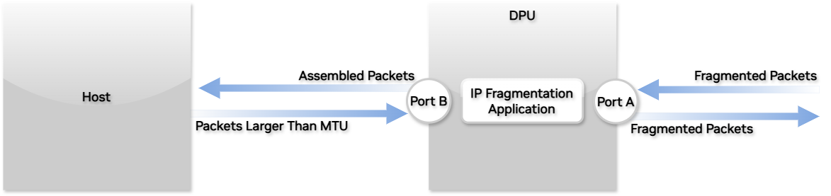 Dual_Port_Mode-version-21-modificationdate-1737994184390-api-v2.png