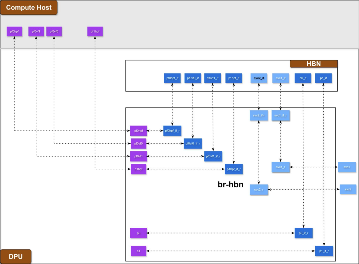 sec-2.2.1-hbn-only-mode-version-1-modificationdate-1744903881133-api-v2.png