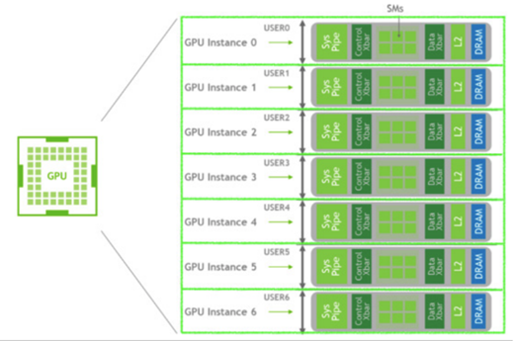 H100 Gpu Per Rack NVIDIA H100 - NVIDIA Docs
