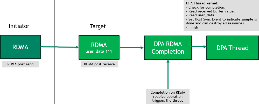 basic-initiator-target-version-1-modificationdate-1716805665090-api-v2.png