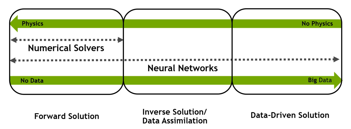 ai_in_computational_sciences_spectrum.png