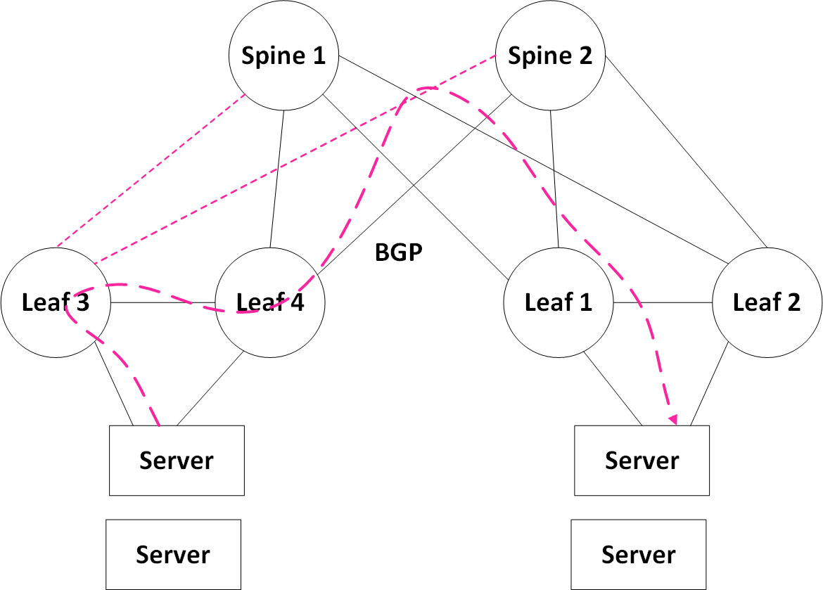 Uplink_Failure-version-1-modificationdate-1752785910937-api-v2.png