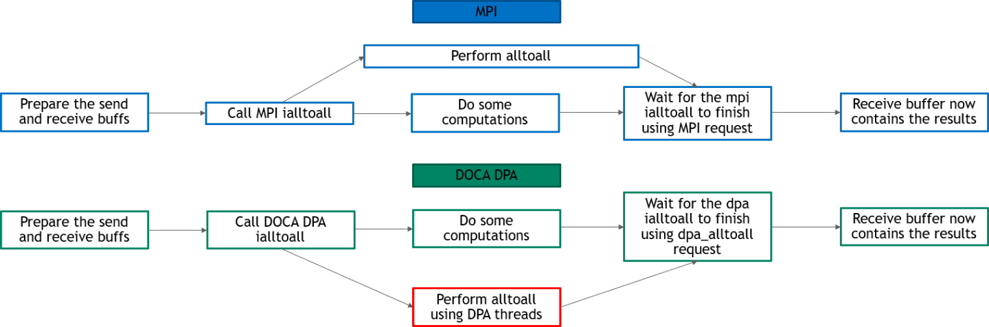 all-to-all-non-blocking-version-1-modificationdate-1702685021993-api-v2.png