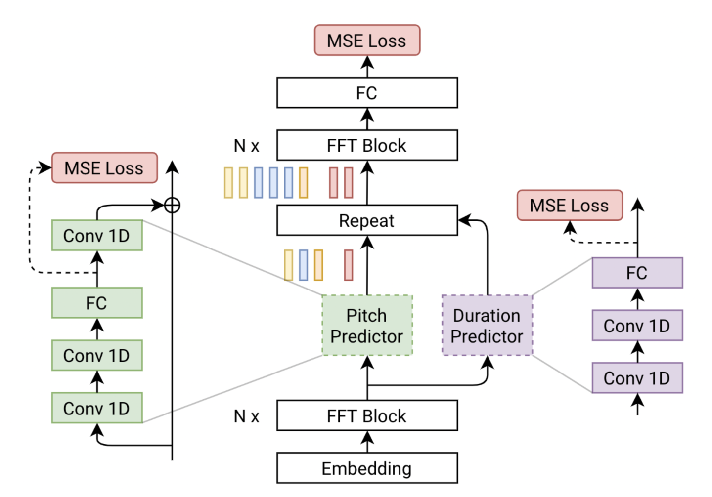 Models - NVIDIA Docs