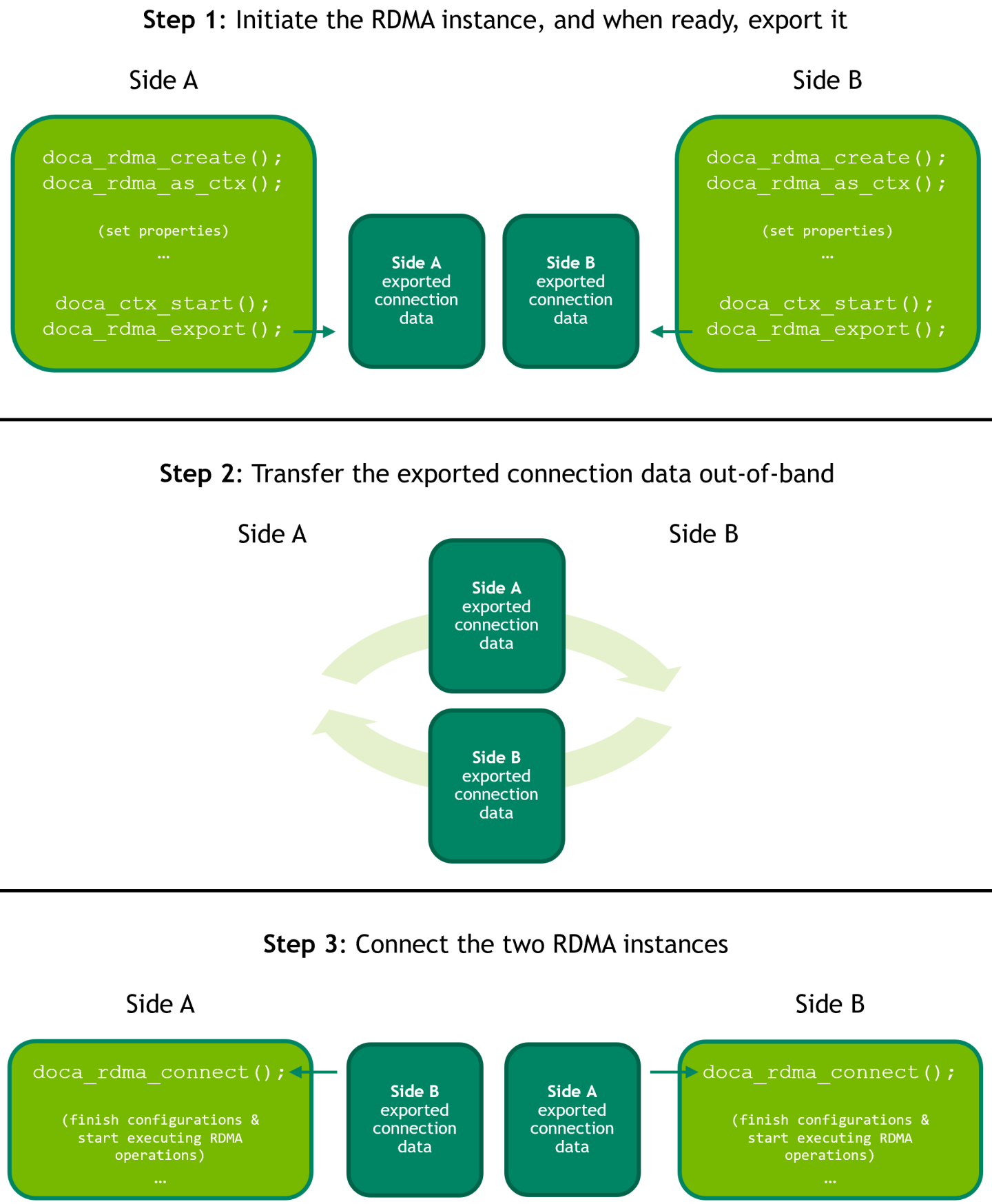 export-and-connect-rdma-version-1-modificationdate-1742550096960-api-v2.png