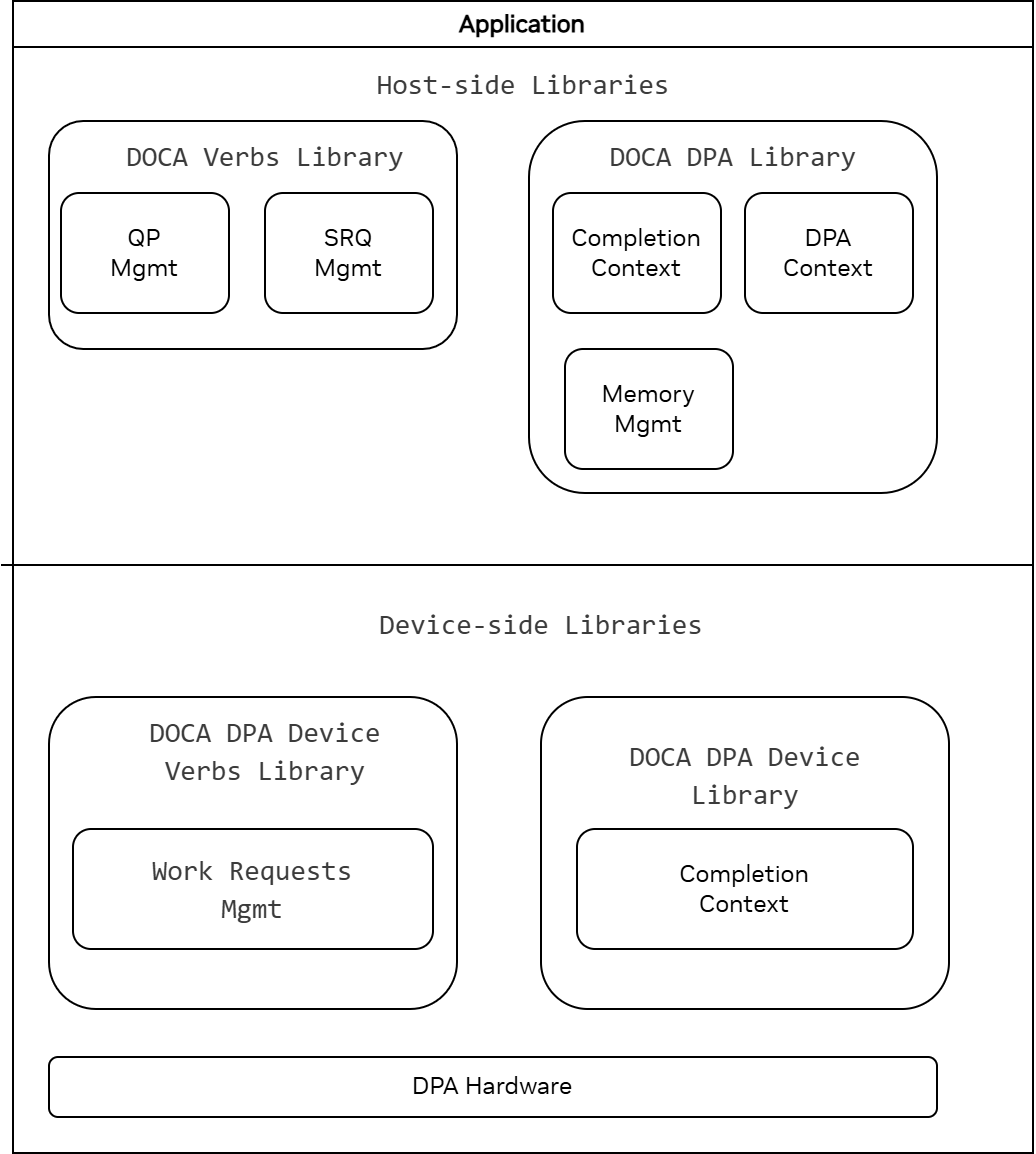 DPA_Verbs_arch-version-2-modificationdate-1752486039417-api-v2.png