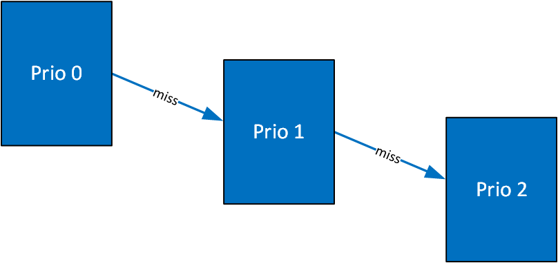 miss-pipe-hw-table-structure.png