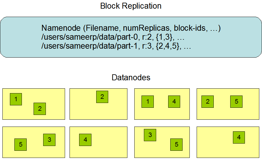 hdfsdatanodes.gif