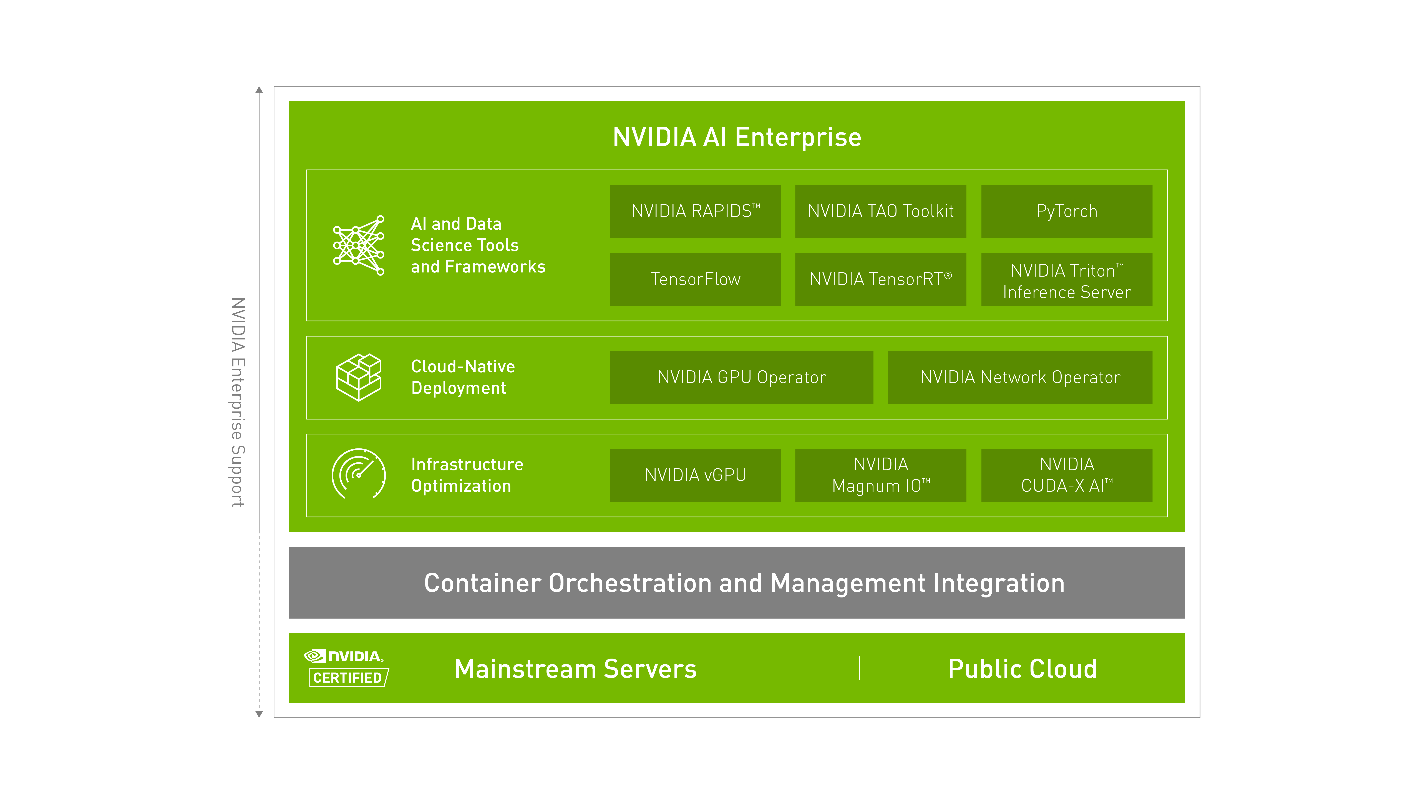 nvaie-overview.png