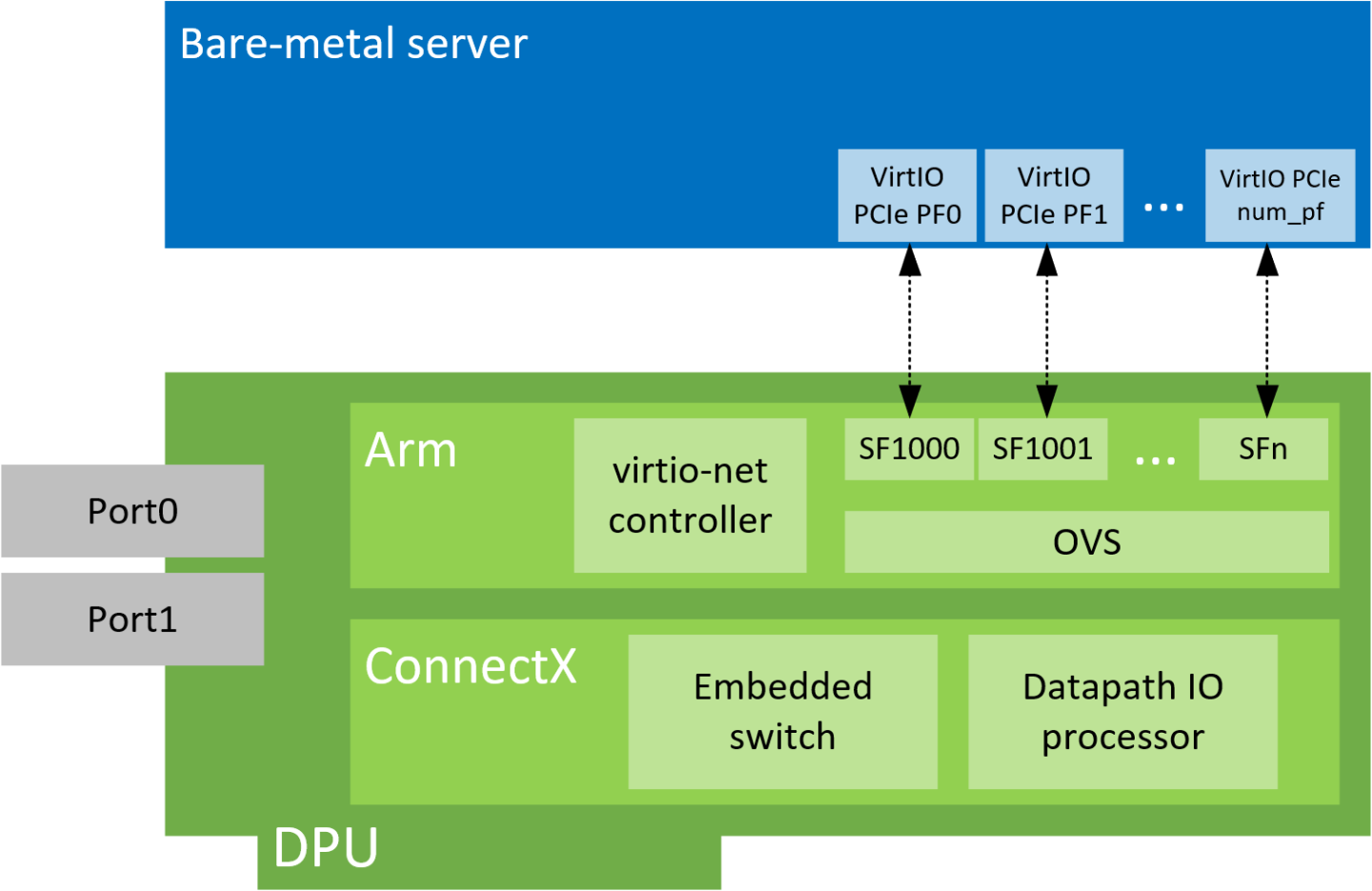 virtio-pfs-version-1-modificationdate-1702687323397-api-v2.png