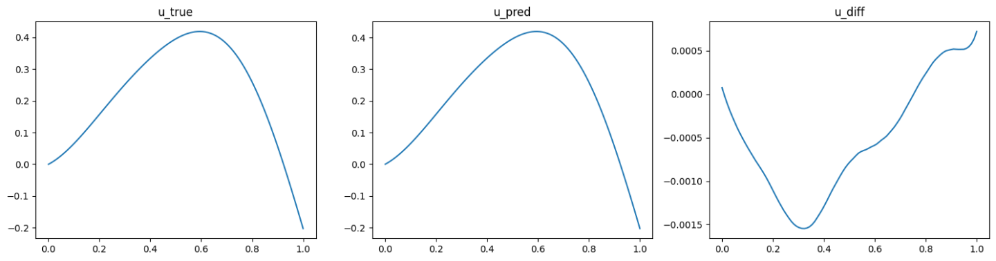 physics_deeponet_1.png