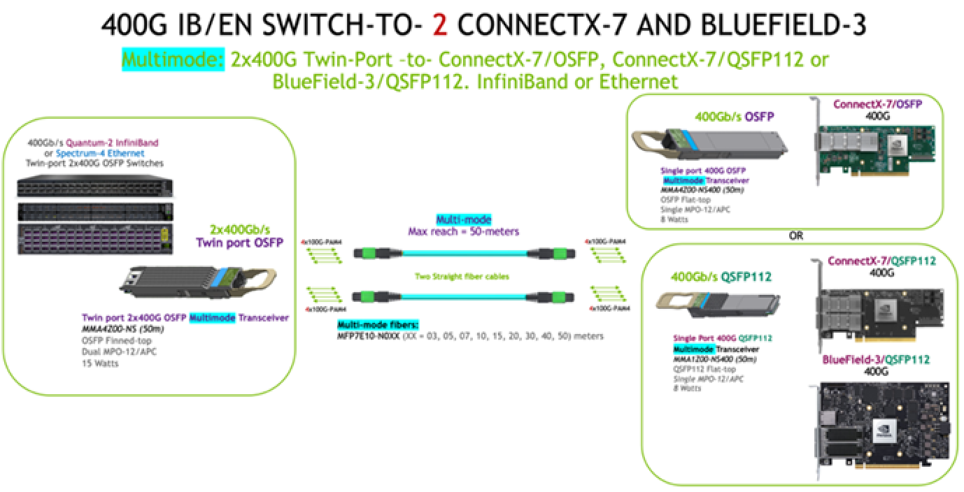 Overview NVIDIA Docs overview-nvidia-docs