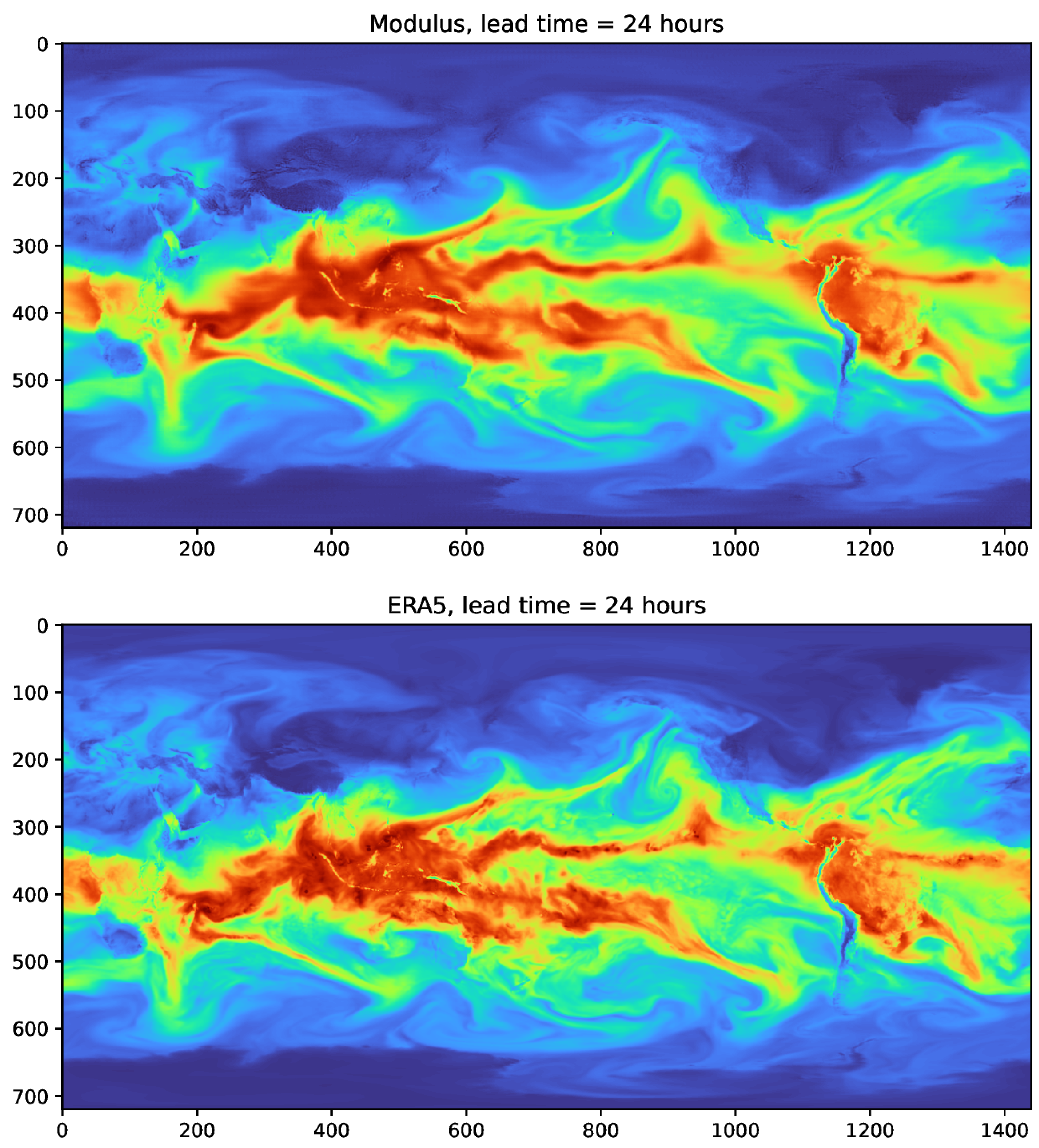 FourCastNet - NVIDIA Docs