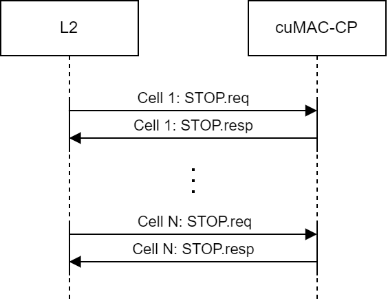 cell-termination-procedure.png