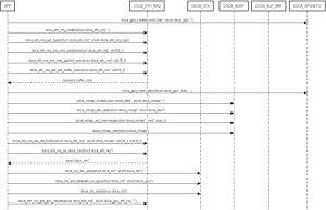 arch_sequence.png