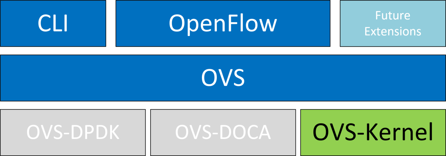 ovs-kernel-diagram.png