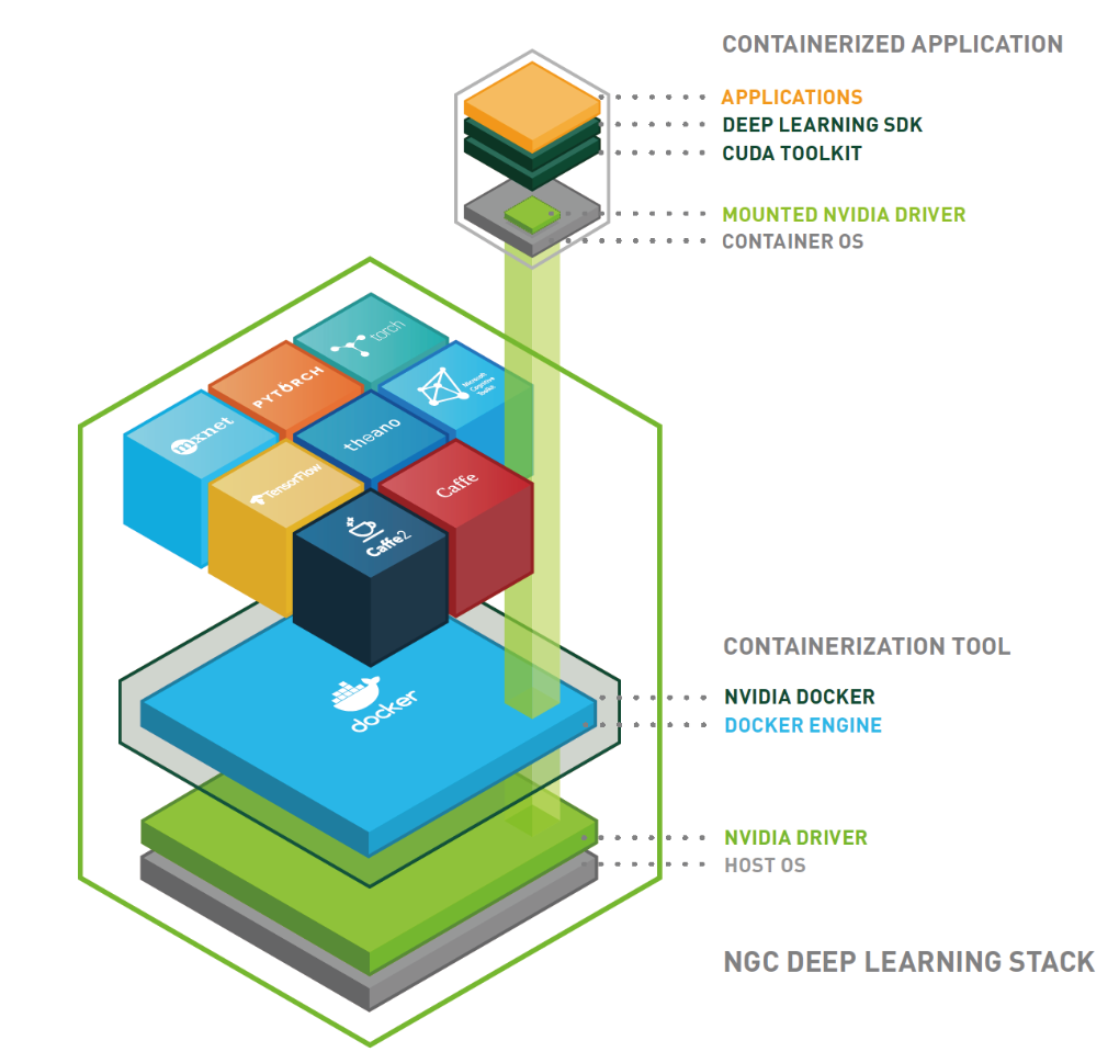 Containers For Deep Learning Frameworks User Guide - NVIDIA Docs