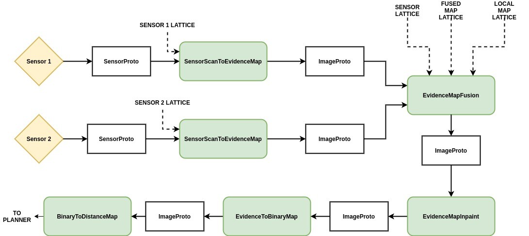 local_map_architecture1.jpg