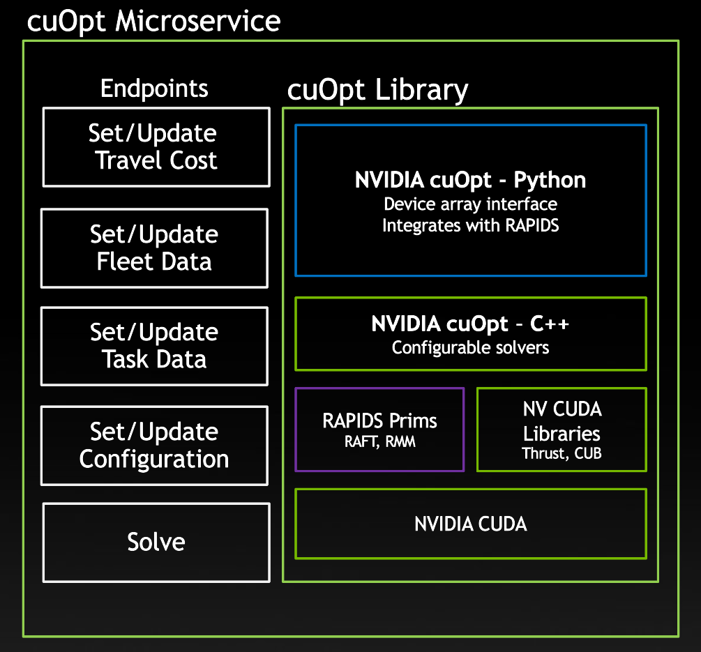 cuOpt_Stack.png