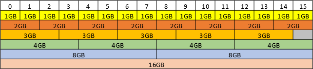 placement-map-for-16-gb-gpus-equal-size.png