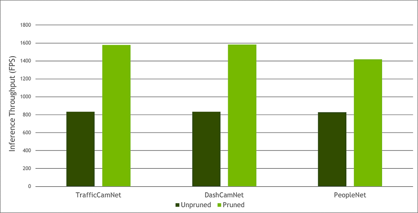 pruned_vs_unpruned.png