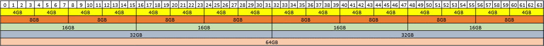 placement-map-for-64-gb-gpus.png