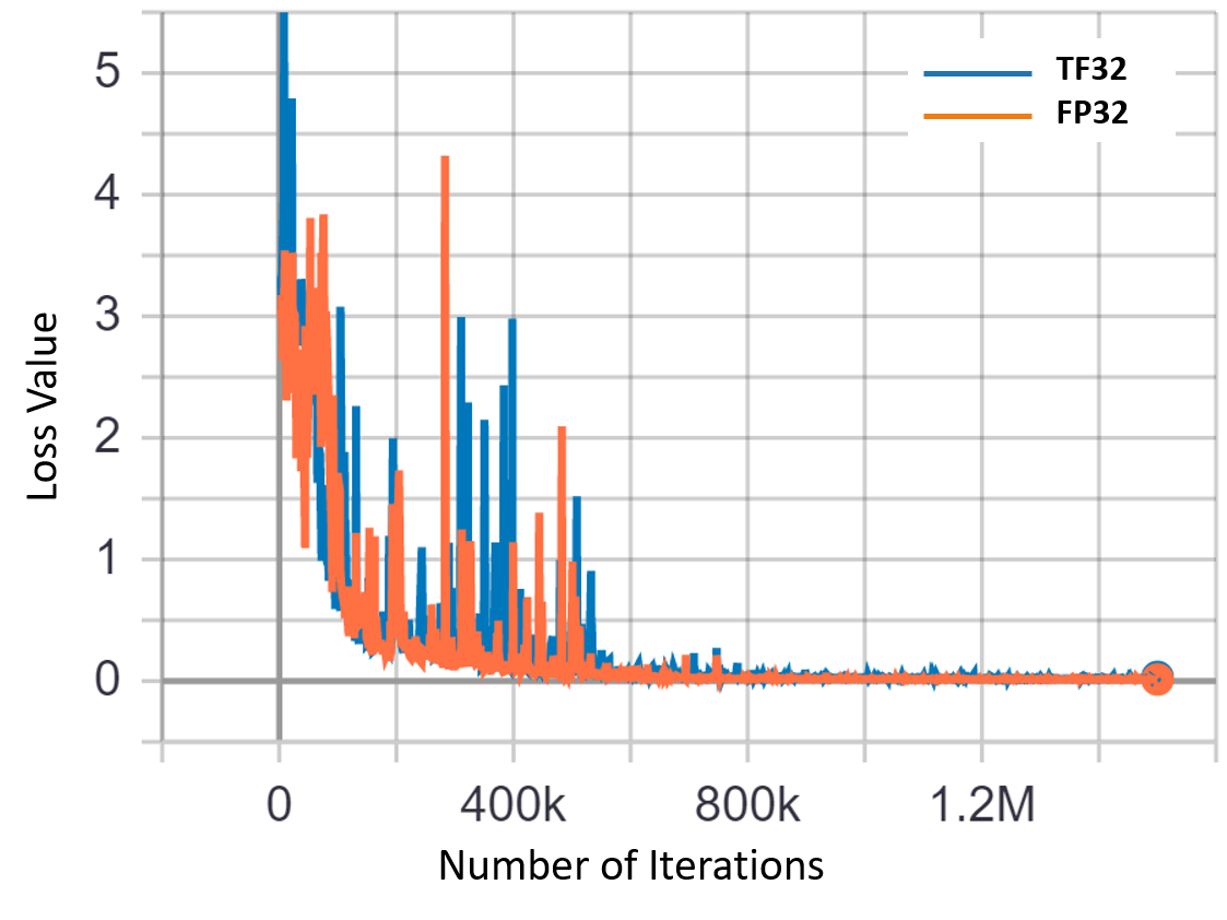 Performance - NVIDIA Docs