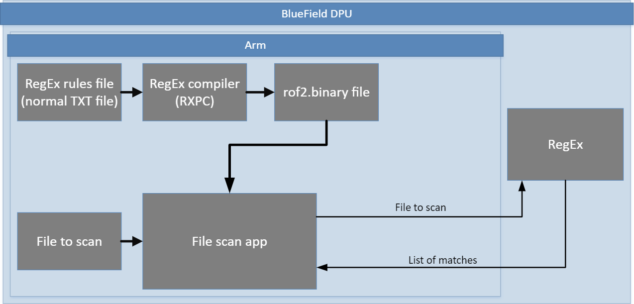 app-arch.png