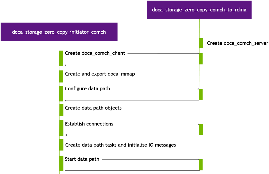 initiator_preperation_stage-version-1-modificationdate-1734470117210-api-v2.png