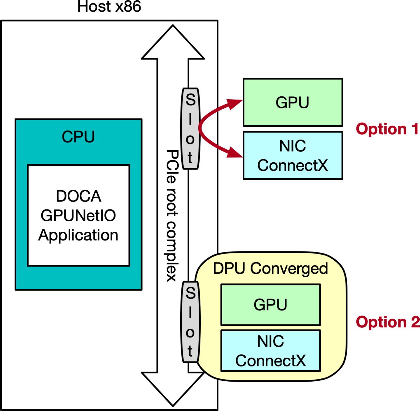 application-on-host-cpu-diagram-version-1-modificationdate-1708331891763-api-v2.png