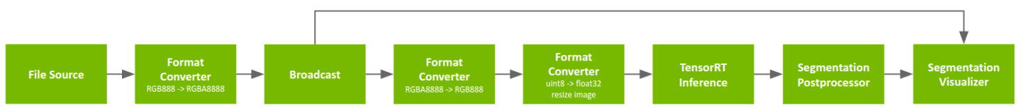 workflow_segmentation_replayer.png