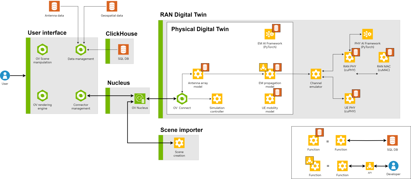 Aerial Omniverse Digital Twin 1.1 - NVIDIA Docs